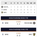 에프씨킥킥 | U10 에버킥 챔피언스 참가 후기 – 결과보다 값진 성장의 시간