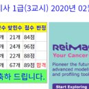18회, 27일동안 시험준비 꾸준히 하기