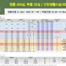 더퍼스트웰가시티 오피스텔 이미지