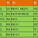 구립 목5동 어린이집