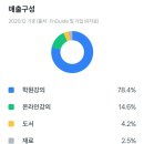 더조은커머스 이미지
