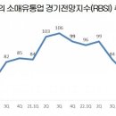 이래유통
