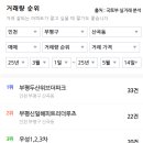 12.신일APT 네이버블로그