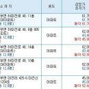 만인공인중개사사무소 이미지