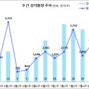 [8월 1주 분양동향] 힐스테이트 서대구역 센트럴 등 2천 7백여 가구 이미지