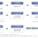 위너 행정사합동사무소 이미지