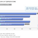 엘지 로이유리 이미지