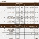 아이엠바리스타 이미지