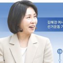 ‘잠행 내조’ 보여준 퍼스트레이디 김혜경…이동 거리만 1만 6258㎞﻿ 이미지