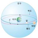 4. 달의 모양이 달라져 이미지