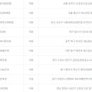 지에스25 대구용산중앙점 이미지
