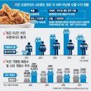 명동치킨