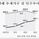 주택전망 이미지