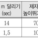 지도사 문제로 문제 하나 만들어봤습니다! 이미지