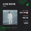 😊 2020년 6월13일부터 지금까지🔥 이미지