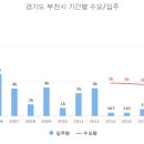 부천옥길엘에이치1단지 이미지