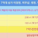 제니스마린부동산중개 이미지