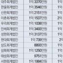 도원회계법인 네이버블로그