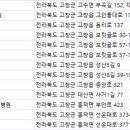 한길동물병원 이미지