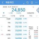 (주)래몽래인 | 래몽래인 매도 후기