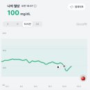 [글루코핏x이데아뉴트리션] 당당한 체험단 후기