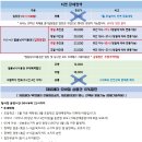 케이엔씨 주식회사 네이버블로그