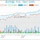 김용중치과의원 이미지
