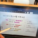 고시제 | 인터넷비교사이트 혜택 조건 포인트는?