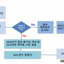 PCI-DSS 조치 후기.