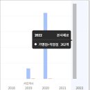 삼첩분식 이미지