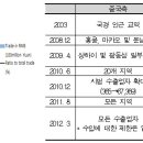 중국 위안화 무역결제 감소와 그 배경 이미지