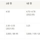 (의)영문의료재단 다보스병원 이미지