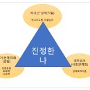 [상상] 나를 알아가는 미술 심리 네이버블로그