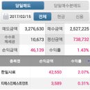 한일인베스트먼트