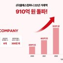 엘에스엔 이미지