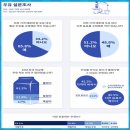 혈액암(급성 골수성 백혈병) 투병 일천예순두(1062) 번째 날 편지,3(사회,경제)-2023년 8월 4일 금요일 이미지