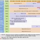 ㈜글락소스미스클라인 이미지