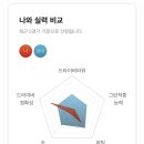 알펜시아스크린골프 이미지