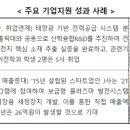 지구통상