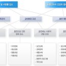 2014 보건행정 사회과학적 접근방법의 그룹별 사례연구 국민3조 (목7 금56) 이미지