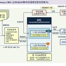 기업 성장사다리 구축방안 - 기업금융 관련 (2024.06.03 발표) 이미지