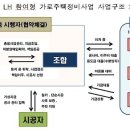 용현건축사사무소 이미지
