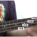 우쿨렐레(강좌번호 : 2) 네이버블로그