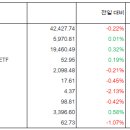 25년 6월 5일 증시 뉴스 모닝 브리프