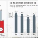 작동부동산공인중개사사무소 이미지