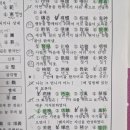 한자실력평가원 진흥회 3급 후기 / 기출문제 분석 / 2주 벼락치기 / 시험 정보 위주