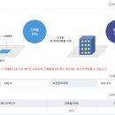 속초·양양 공인중개사사무소 이미지