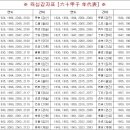 H7434 이미지