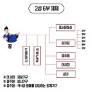 하성사 | 四字成語 총정리 ㄷ 269 도발종양~도복와상