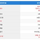 신내갈매